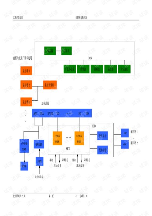 飼料廠(chǎng)計(jì)算機(jī)電氣控制系統(tǒng)參考培訓(xùn)與計(jì)算機(jī)系統(tǒng)服務(wù)