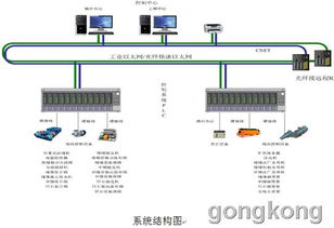 四方洗煤廠(chǎng)生產(chǎn)過(guò)程控制系統(tǒng)解決方案 計(jì)算機(jī)系統(tǒng)服務(wù)賦能智能化生產(chǎn)